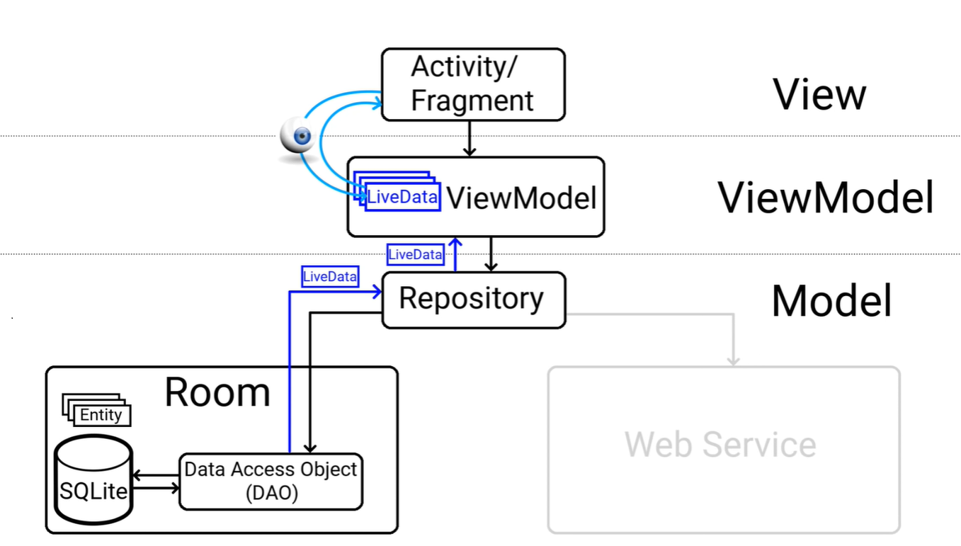 MVVM Architectural Pattern – Motasem Odeh