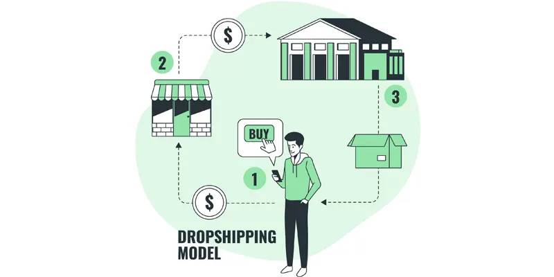 Create a Dropshipping Store